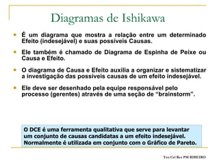 É um diagrama que mostra a relação entre um determinado Efeito (indesejável) e suas possíveis Causas. Ele também é chamado de Diagrama de Espinha de Peixe ou Causa e Efeito. O diagrama de Causa e Efeito auxilia a organizar e sistematizar a investigação das possíveis causas de um efeito indesejável. Ele deve ser desenhado pela equipe responsável pelo processo (gerentes) através de uma seção de “brainstorm”. Diagramas de Ishikawa  O DCE é uma ferramenta qualitativa que serve para levantar um conjunto de causas candidatas a um efeito indesejável. Normalmente é utilizada em conjunto com o Gráfico de Pareto. 