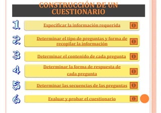 CONSTRUCCIÓN DE UN
CUESTIONARIO
Especificar la información requerida
Determinar el tipo de preguntas y forma de
recopilar la información
Determinar el contenido de cada pregunta
Determinar la forma de respuesta de
cada pregunta
Determinar las secuencias de las preguntas
Evaluar y probar el cuestionario
 
