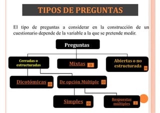 TIPOS DE PREGUNTAS
El tipo de preguntas a considerar en la construcción de un
cuestionario depende de la variable a la que se pretende medir.
 
