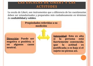 LAS ESCALAS DE LIKERT Y LAS
Dirección: Puede ser
negativa o positiva; o
en algunos casos
neutral.
ACTITUDES
La escala de Likert, son instrumentos que a diferencia de los cuestionarios
deben ser estandarizados y preparados más cuidadosamente en términos
de confiabilidad y validez.
Propiedades referidas a su
medición
Intensidad: Esta es alta
si la persona está
fuertemente convencida
que la actitud es
justificada; o es baja si el
sujeto no piensa así.
 