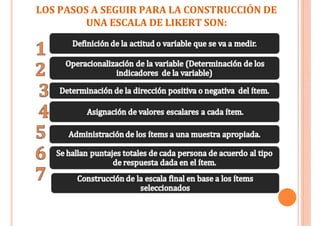 LOS PASOS A SEGUIR PARA LA CONSTRUCCIÓN DE
UNA ESCALA DE LIKERT SON:
 