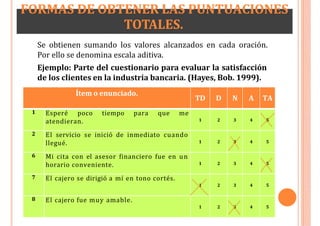 FORMAS DE OBTENER LAS PUNTUACIONES
TOTALES.
Se obtienen sumando los valores alcanzados en cada oración.
Por ello se denomina escala aditiva.
Ejemplo: Parte del cuestionario para evaluar la satisfacción
de los clientes en la industria bancaria. (Hayes, Bob. 1999).
Ítem o enunciado.
TD D N A TA
1 Esperé poco tiempo para que me
atendieran. 1 2 3 4 5
2 El servicio se inició de inmediato cuando
llegué. 1 2 3 4 5
6 Mi cita con el asesor financiero fue en un
horario conveniente. 1 2 3 4 5
7 El cajero se dirigió a mí en tono cortés.
1 2 3 4 5
8 El cajero fue muy amable.
1 2 3 4 5
 