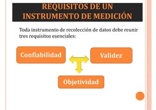 REQUISITOS DE UN
INSTRUMENTO DE MEDICIÓN
Toda instrumento de recolección de datos debe reunir
tres requisitos esenciales:
Confiabilidad Validez
Objetividad
 