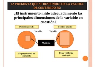 LA PREGUNTA QUE SE RESPONDE CON LA VALIDEZ
DE CONTENIDO ES:
¿El instrumento mide adecuadamente las
principales dimensiones de la variable en
cuestión?
Dominio estrecho Dominio amplio
No posee validez de
contenido
Posee validez de
contenido
Medición
Variable Variable
 