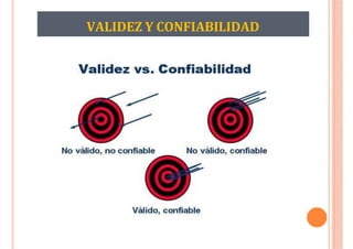 VALIDEZ Y CONFIABILIDAD
 