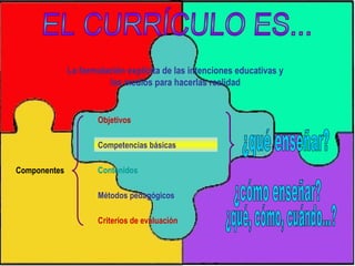 EL CURRÍCULO ES... La formulación explícita de las intenciones educativas y los medios para hacerlas realidad ¿qué enseñar...