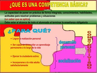 ¿QUÉ ES UNA COMPETENCIA BÁSICA? La capacidad de poner en práctica de forma integrada, conocimientos, habilidades,  actitud...