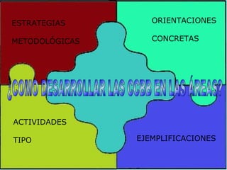 ¿COMO DESARROLLAR LAS CCBB EN LAS ÁREAS? ESTRATEGIAS  METODOLÓGICAS ORIENTACIONES  CONCRETAS ACTIVIDADES  TIPO EJEMPLIFICA...