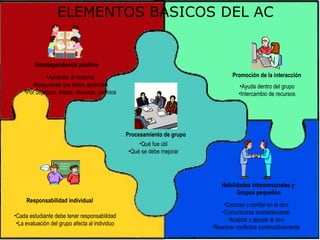 ELEMENTOS BÁSICOS DEL AC Responsabilidad individual <ul><li>Aprender el material </li></ul><ul><li>Asegurarse que todos ap...