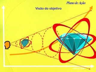 PlanodeAção
Visão do objetivo
LINHA DE TEMPO
 