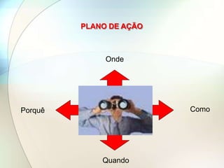 Onde
Como
Quando
Porquê
PLANO DE AÇÃO
 