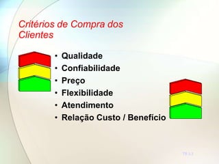 • Qualidade
• Confiabilidade
• Preço
• Flexibilidade
• Atendimento
• Relação Custo / Benefício
Critérios de Compra dos
Clientes
TR 2.3
 