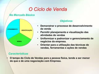 O Ciclo de Venda
Objetivos
• Demonstrar o processo de desenvolvimento
da venda
• Permitir planejamento e visualização das
atividades de vendas
• Uniformizar e padronizar o gerenciamento de
negócios da empresa.
• Orientar para a utilização das técnicas de
vendas, ferramentas e ações de vendas
ATENDIMENTO
IDENTIFICAÇÃO
VENDA
No Mercado Básico
Características
• O tempo do Ciclo de Vendas para a pessoa física, tende a ser menor
do que o de uma negociação com Empresa.
 