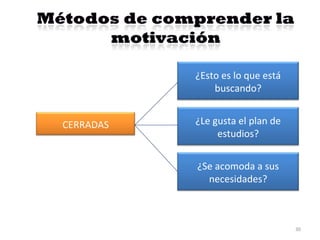 CERRADAS ¿Esto es lo que está buscando? ¿Le gusta el plan de estudios? ¿Se acomoda a sus necesidades? 