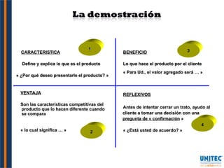 CARACTERISTICA Define y explica lo que es el producto « ¿Por qué deseo presentarle el producto? » BENEFICIO Lo que hace el producto por el cliente « Para Ud., el valor agregado será … »  VENTAJA Son las características competitivas del producto que lo hacen diferente cuando se compara « lo cual significa … »  REFLEXIVOS Antes de intentar cerrar un trato, ayudo al cliente a tomar una decisión con una  pregunta de « confirmación  » « ¿Está usted de acuerdo? » 1 2 4 3 