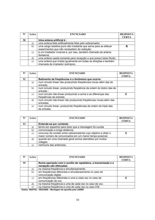 10
Nº Letra ENUNCIADO RESPOSTA
CERTA
50 Uma antena artificial é :
a) uma antena feita artificialmente feita pelo radioamador;
b) uma carga resistiva pura não irradiante que serve para se efetuar
experimentos que não necessitem da radiação;
B
c) é um irradiador invisível e, por isso, também chamado de antena
fantasma;
d) uma antena usada somente para recepção e que possui baixo fluido;
e) uma antena que irradia igualmente em todas as direções e também
chamada de irradiador isotrópico.
Nº Letra ENUNCIADO RESPOSTA
CERTA
52 Batimento de freqüências é o fenômeno que ocorre:
a) num circuito linear não produzindo freqüências novas além das de
entrada;
b) num circuito linear, produzindo freqüência da ordem do dobro das de
entrada ;
c) num circuito não-linear produzindo a soma e as diferenças das
freqüências de entrada;
C
d) num circuito não-linear não produzindo freqüências novas além das
entradas;
e) num circuito linear, produzindo freqüências da ordem do triplo das
de entrada.
Nº Letra ENUNCIADO RESPOSTA
CERTA
53 Entende-se por conteste:
a) termo em espanhol para dizer que a mensagem foi ouvida
b) comunicação a longa distância;
c) concurso de contato entre radioamadores cujo objetivo e obter o
maior número de comunicados em um menor tempo possível;
C
d) quando em uma chamada geral somos atendidos por muitos
colegas;
e) nenhuma das anteriores.
Nº Letra ENUNCIADO RESPOSTA
CERTA
55 Numa operação com o auxílio de repetidora, a transmissão e a
recepção são efetuadas:
a) na mesma freqüência e simultaneamente;
b) em freqüências diferentes e simultaneamente no caso de
comunicação digital;
c) em freqüências diferentes e uma a cada vez no caso de
comunicação de voz.
C
d) na mesma freqüência e uma de cada vez no caso de voz.
e) na mesma freqüência e uma de cada vez no caso CW.
Dados: ANATEL - DEZ/2008 – Montagem da apostila pela LABRE
 