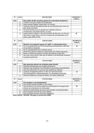 14
Nº Letra ENUNCIADO RESPOSTA
CERTA
1164 Para efeito de DX, quantos países há no território brasileiro?
a) o Brasil é um país e assim é considerado;
b) tantos quanto desejar, basta haver um contes;
c) somente a ilha de Guaratuba pode ser considerada como mais um
país dentro do Brasil;
d) somente Santos por sua posição bem definida pode ser
considerada, para efeito de DX, um país;
e) quatro países: o Brasil, a ilha de Fernando de Noronha, as ilhas de
São Pedro e São Paulo e ilha de trindade são consideradas como
países para efeito de DX.
E
Nº Letra ENUNCIADO RESPOSTA
CERTA
1165 Quando uma estação operar em *split* o radioamador deve:
a) ter um equipamento com VFO remoto para acompanhar o QSO em
transmissão e recepção;
A
b) ter um equipamento com a mesma marca;
c) pertencer a mesma classe do radioamador que estiver operando;
d) tentar um QSO de qualquer maneira para faturar a figurinha;
e) não vale a pena tentar, este tipo de antena e de fabricação artesanal
e poucos a possuem.
Nº Letra ENUNCIADO RESPOSTA
CERTA
1166 Que assuntos devem ser evitados pelas faixas?
a) assuntos relacionados com órgãos do governo.
b) assuntos que impliquem em consultas a documentos especificados.
c) assuntos referentes ao currículo das academias militares.
d) qualquer propaganda política, e atos que caracterizariam
mercantilização do radioamadorismo, ou atividades comerciais.
D
e) assuntos relativos a clubes de futebol, por serem polêmicos.
Nº Letra ENUNCIADO RESPOSTA
CERTA
1168 Um receptor é um equipamento:
a) que produz energia enviada a uma antena;
b) que transforma um sinal enviado de radiofreqüência entregue pela
antena em sinal básico de informação;
B
c) sempre transistorizado que serve para receber os sinais de rádio;
d) para recepção somente de sinais digitais,
e) para recepção somente de sinais analógicos.
Dados: ANATEL - DEZ/2008 – Montagem da apostila pela LABRE
 