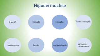 Hipodermoclise
O que é? Utilização Indicações
Punção
Vantagens e
desvantagens
Local da Aplicação
Contra- Indicações
Medicamentos
 