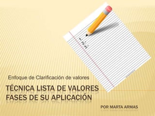 Enfoque de Clarificación de valores

TÉCNICA LISTA DE VALORES
FASES DE SU APLICACIÓN
                                      POR MARTA ARMAS
 