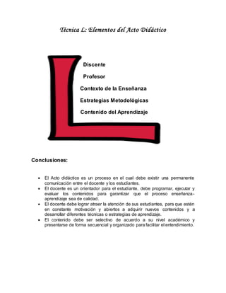 Técnica L: Elementos del Acto Didáctico
Discente
Profesor
Contexto de la Enseñanza
Estrategias Metodológicas
Contenido del Aprendizaje
Conclusiones:
 El Acto didáctico es un proceso en el cual debe existir una permanente
comunicación entre el docente y los estudiantes.
 El docente es un orientador para el estudiante, debe programar, ejecutar y
evaluar los contenidos para garantizar que el proceso enseñanza-
aprendizaje sea de calidad.
 El docente debe lograr atraer la atención de sus estudiantes, para que estén
en constante motivación y abiertos a adquirir nuevos contenidos y a
desarrollar diferentes técnicas o estrategias de aprendizaje.
 El contenido debe ser selectivo de acuerdo a su nivel académico y
presentarse de forma secuencial y organizado para facilitar el entendimiento.
 