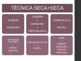 TÉCNICA SECA+SECA
CARBÓN
+
SANGUINA
LÁPICES DE
COLORES
+
CERAS/
GRAFITO/
CARBÓN
+
SANGUINA
+
CRETA BLANCA
LÁPICES DE COLOR
+
PASTEL
CARBONCILLO
+
PASTEL
CERA
+
CARBÓN/
SANGUINA/
CRETAS/
PASTELES
 