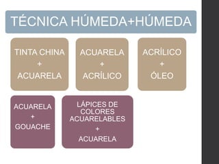 TÉCNICA HÚMEDA+HÚMEDA
ACRÍLICO
+
ÓLEO
LÁPICES DE
COLORES
ACUARELABLES
+
ACUARELA
ACUARELA
+
ACRÍLICO
ACUARELA
+
GOUACHE
TINTA CHINA
+
ACUARELA
 