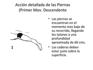 Acción detallada de las Piernas (Primer Mov. Descendente Las piernas se encuentran en el momento mas bajo de su recorrido, llegando los talones a una profundidad aproximada de 60 cms. Las caderas deben estar justo sobre la superficie. 