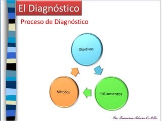 El Diagnóstico
Proceso de Diagnóstico
 