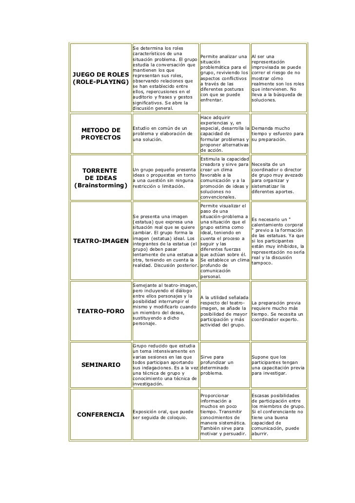 TéCnicas de trabajo grupal
