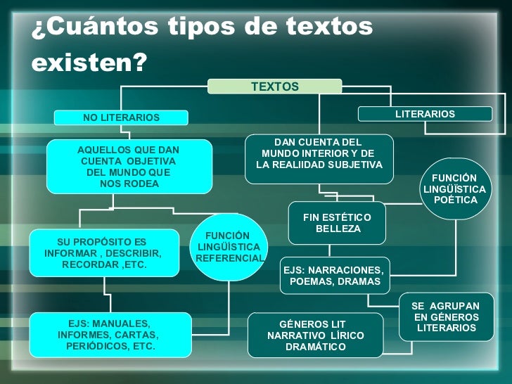 TéCnicas De ComprensióN De Lectura TéCnicas De ComprensióN De Lectura