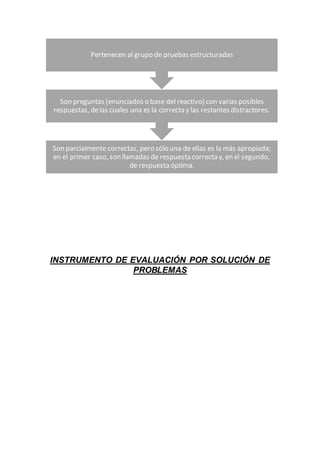 INSTRUMENTO DE EVALUACIÓN POR SOLUCIÓN DE
PROBLEMAS
Son parcialmente correctas, pero sólo una de ellas es la más apropiada;
en el primer caso, son llamadas de respuesta correcta y, en el segundo,
de respuesta óptima.
Son preguntas (enunciados o base del reactivo) con varias posibles
respuestas, delas cuales una es la correcta y las restantes distractores.
Pertenecen al grupo de pruebas estructuradas
 