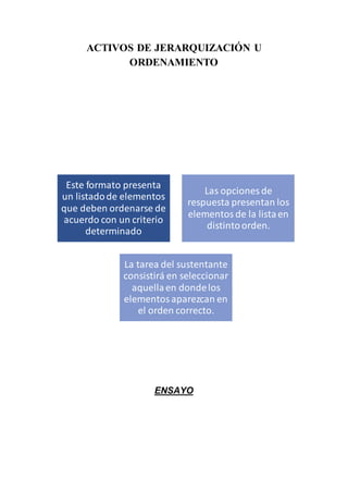 ACTIVOS DE JERARQUIZACIÓN U
ORDENAMIENTO
ENSAYO
Este formato presenta
un listadode elementos
que deben ordenarse de
acuerdo con un criterio
determinado
Las opciones de
respuesta presentan los
elementos de la listaen
distintoorden.
La tarea del sustentante
consistirá en seleccionar
aquellaen dondelos
elementosaparezcan en
el orden correcto.
 