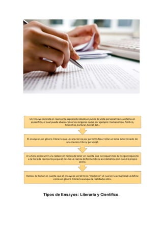Tipos de Ensayos: Literario y Científico.
Hemos de tomar en cuenta que el ensayo es un término “moderno” el cual en la actualidad sedefine
como un género literario aunquela realidad es otra.
A la hora de recurrir a la redacción hemos de tener en cuenta que no requerimos de ningún requisito
a la hora de realizarlo ya queel mismo se realiza deforma libree asistemática con nuestro propio
estilo.
El ensayo es un género literario quesecaracteriza por permitir desarrollar un tema determinado de
una manera librey personal.
Un Ensayo consisteen realizar laexposición desdeun punto de vista personal haciaun tema en
especifico,el cual puede abarcar diversosorígenes como por ejemplo: Humanístico,Político,
Filosófico,Cultural,Social,Ect…
 