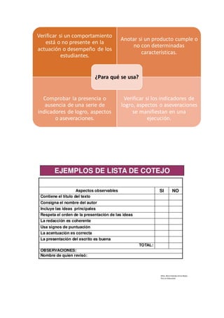 Verificar si un comportamiento
está o no presente en la
actuación o desempeño de los
estudiantes.
Anotar si un producto cumple o
no con determinadas
características.
Comprobar la presencia o
ausencia de una serie de
indicadores de logro, aspectos
o aseveraciones.
Verificar si los indicadores de
logro, aspectos o aseveraciones
se manifiestan en una
ejecución.
¿Para qué se usa?
 