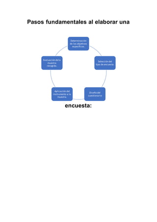 Pasos fundamentales al elaborar una
encuesta:
Determinación
de los objetivos
específicos.
Selección del
tipo de encuesta.
Diseño del
cuestionario
Aplicación del
instrumento a la
muestra.
Evaluación dela
muestra
recogida.
 