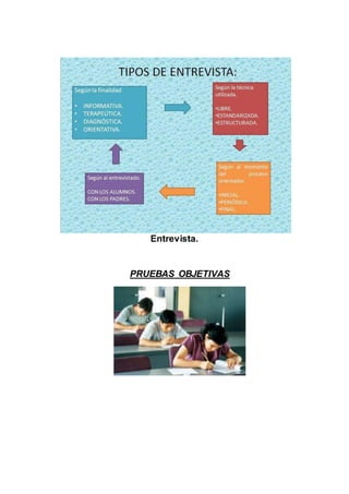 Entrevista.
PRUEBAS OBJETIVAS
 