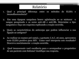1. Qual a principal diferença entre os métodos de ELISA e
imunofluorescência?
2. Em uma tipagem sanguínea houve aglutinação ao se misturar o
sangue pesquisado e os soros anti-AB e anti-Rh. Determine o tipo
sanguíneo e faça um esquema explicando a reação ocorrida.
3. Quais as características do anticorpo que podem influenciar a sua
ligação ao antígeno?
4. Ao realizar os exames pré-natais, a gestante J.A.C, 26 anos, apresentou
teste ELISA positivo para HIV. Como você interpreta este resultado?
Descreva suscintamente a reação ocorrida.
5. Qual imunoensaio você escolheria para o acompanhar o prognóstico
de um paciente com linfoma? Justifique sua resposta.
Relatório
 