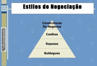 Estilos de Negociação
Construtores
De Negócios
Coelhos
Raposas
Buldogues
 