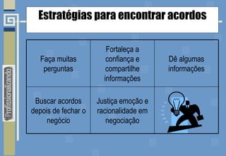 Estratégias para encontrar acordos Justiça emoção e racionalidade em negociação Buscar acordos depois de fechar o negócio Dê algumas informações Fortaleça a confiança e compartilhe informações Faça muitas perguntas 