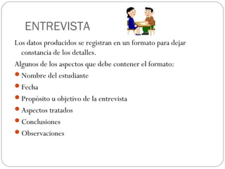 ENTREVISTA
Los datos producidos se registran en un formato para dejar
constancia de los detalles.
Algunos de los aspectos que debe contener el formato:
Nombre del estudiante
Fecha
Propósito u objetivo de la entrevista
Aspectos tratados
Conclusiones
Observaciones
 