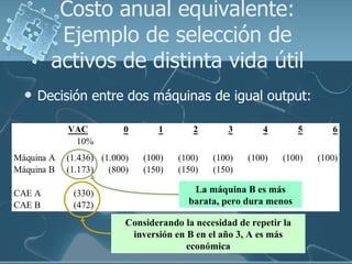 Costo anual equivalente: Ejemplo de selección de activos de distinta vida útil <ul><li>Decisión entre dos máquinas de igua...