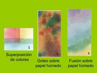 Superposición  de colores Goteo sobre papel húmedo Fusión sobre papel húmedo 