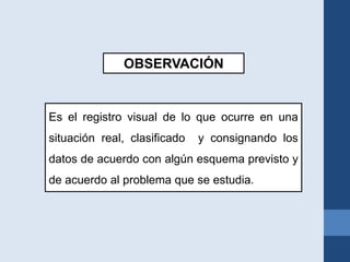 OBSERVACIÓN
Es el registro visual de lo que ocurre en una
situación real, clasificado y consignando los
datos de acuerdo con algún esquema previsto y
de acuerdo al problema que se estudia.
 