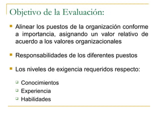 Objetivo de la Evaluación:
   Alinear los puestos de la organización conforme
    a importancia, asignando un valor relativo de
    acuerdo a los valores organizacionales

   Responsabilidades de los diferentes puestos

   Los niveles de exigencia requeridos respecto:
       Conocimientos
       Experiencia
       Habilidades
 