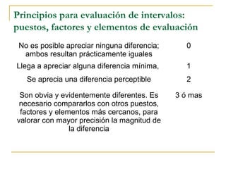 Principios para evaluación de intervalos:
puestos, factores y elementos de evaluación
 No es posible apreciar ninguna diferencia;     0
  ambos resultan prácticamente iguales
Llega a apreciar alguna diferencia mínima,      1
   Se aprecia una diferencia perceptible        2

 Son obvia y evidentemente diferentes. Es     3 ó mas
 necesario compararlos con otros puestos,
 factores y elementos más cercanos, para
valorar con mayor precisión la magnitud de
                la diferencia
 