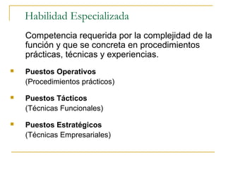 Habilidad Especializada
    Competencia requerida por la complejidad de la
    función y que se concreta en procedimientos
    prácticas, técnicas y experiencias.
   Puestos Operativos
    (Procedimientos prácticos)

   Puestos Tácticos
    (Técnicas Funcionales)

   Puestos Estratégicos
    (Técnicas Empresariales)
 