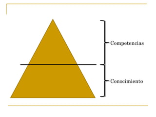 Competencias




Conocimiento
 