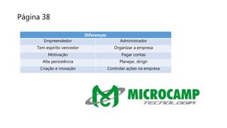 Página 38
Diferenças:
Empreendedor Administrador
Tem espírito vencedor Organizar a empresa
Motivação Pagar contas
Alta persistência Planejar, dirigir
Criação e inovação Controlar ações na empresa
 