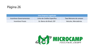 Página 26
Uma Empresa Legalizada
Incentivos Governamentais Linha de Crédito Específica Taxa Menores de compra
Incentivos Fiscais Ex: Banco do Brasil, CEF Veículos, Mercadorias
 