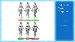 Índice de 
Masa 
Corporal 
IMC 
= 
Peso (kg)/talla² (m) 
9 
 